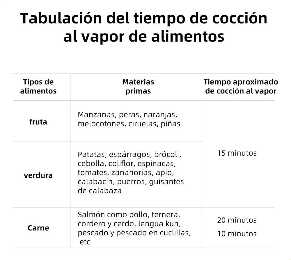 Procesador De Alimentos Baby Cook Licuadora